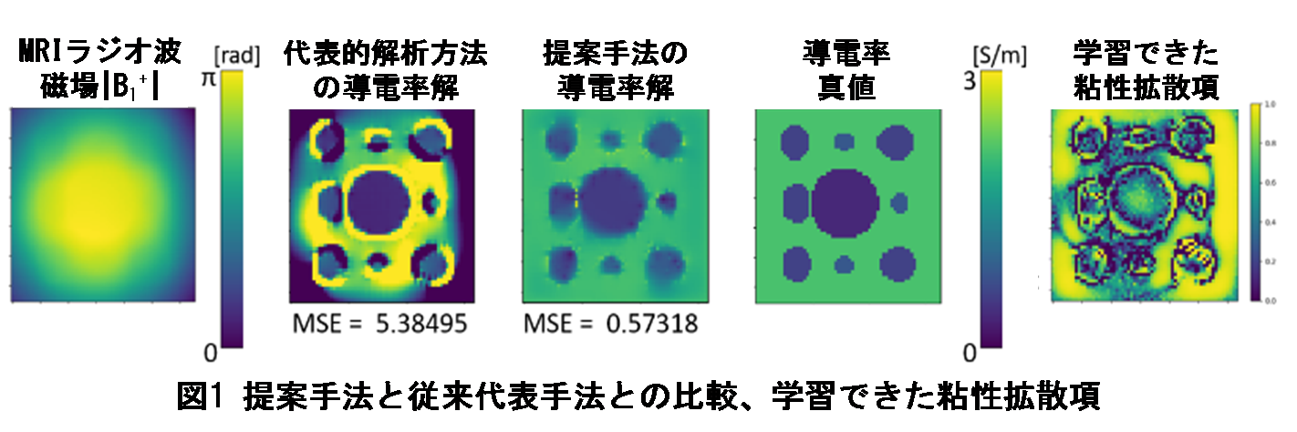 提案手法と従来手法の比較