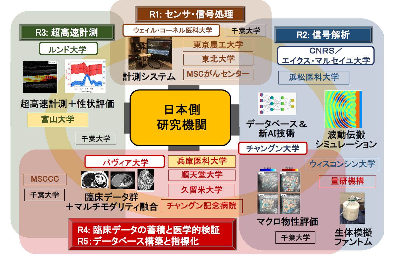 相関図